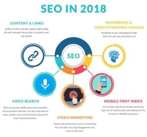 Cele 9 cele mai bune GPT-uri personalizate pentru SEO din magazinul GPT