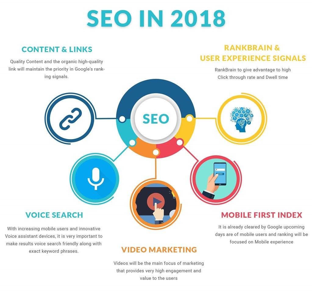 Cele 9 cele mai bune GPT-uri personalizate pentru SEO din magazinul GPT