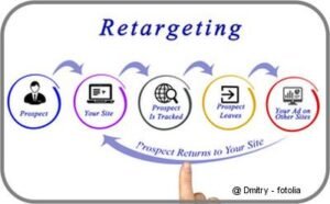 Cum să îmbunătățești eficiența retargeting-ului PPC cu ajutorul analizei RFM