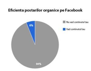 Reclamele plătite conduc spre sezonul de sărbători cu venituri record de 241,4 miliarde dolari: Raport
