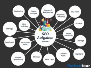 Dezastrul SEO al HubSpot: Ce s-a întâmplat și de ce? Analiza completă