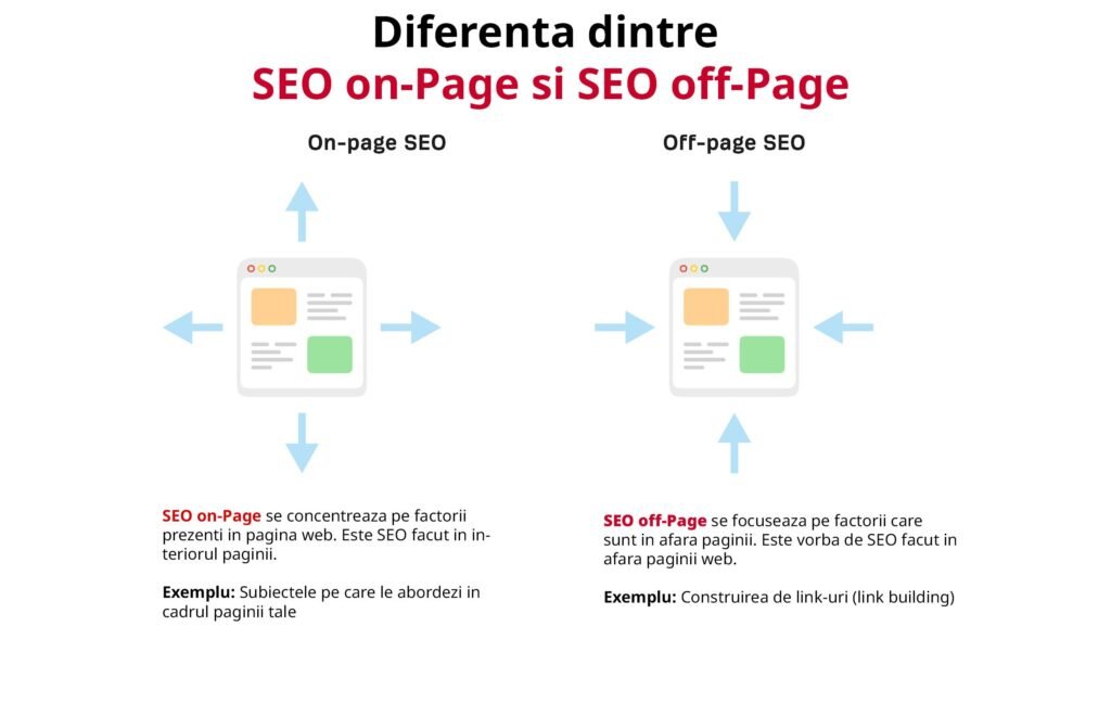 Cele 5 capcane SEO de conținut care ar putea afecta traficul site-ului tău
