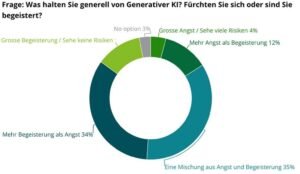 Noul model Google Graph Foundation crește precizia căutărilor de până la 40 de ori – Descoperă inovația revoluționară!
