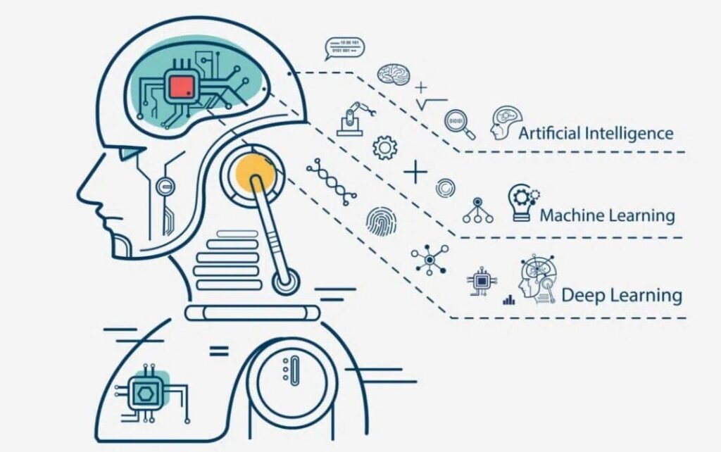 Cum Inteligenta Artificiala Redefineste Cautarea si Ce Trebuie sa Faca Liderii Acum