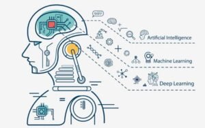 Cum Inteligenta Artificiala Redefineste Cautarea si Ce Trebuie sa Faca Liderii Acum